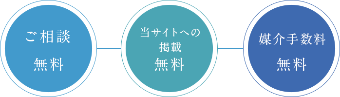 ご相談無料！当サイトへの掲載無料！アドバイザリー（媒介）契約無料！）